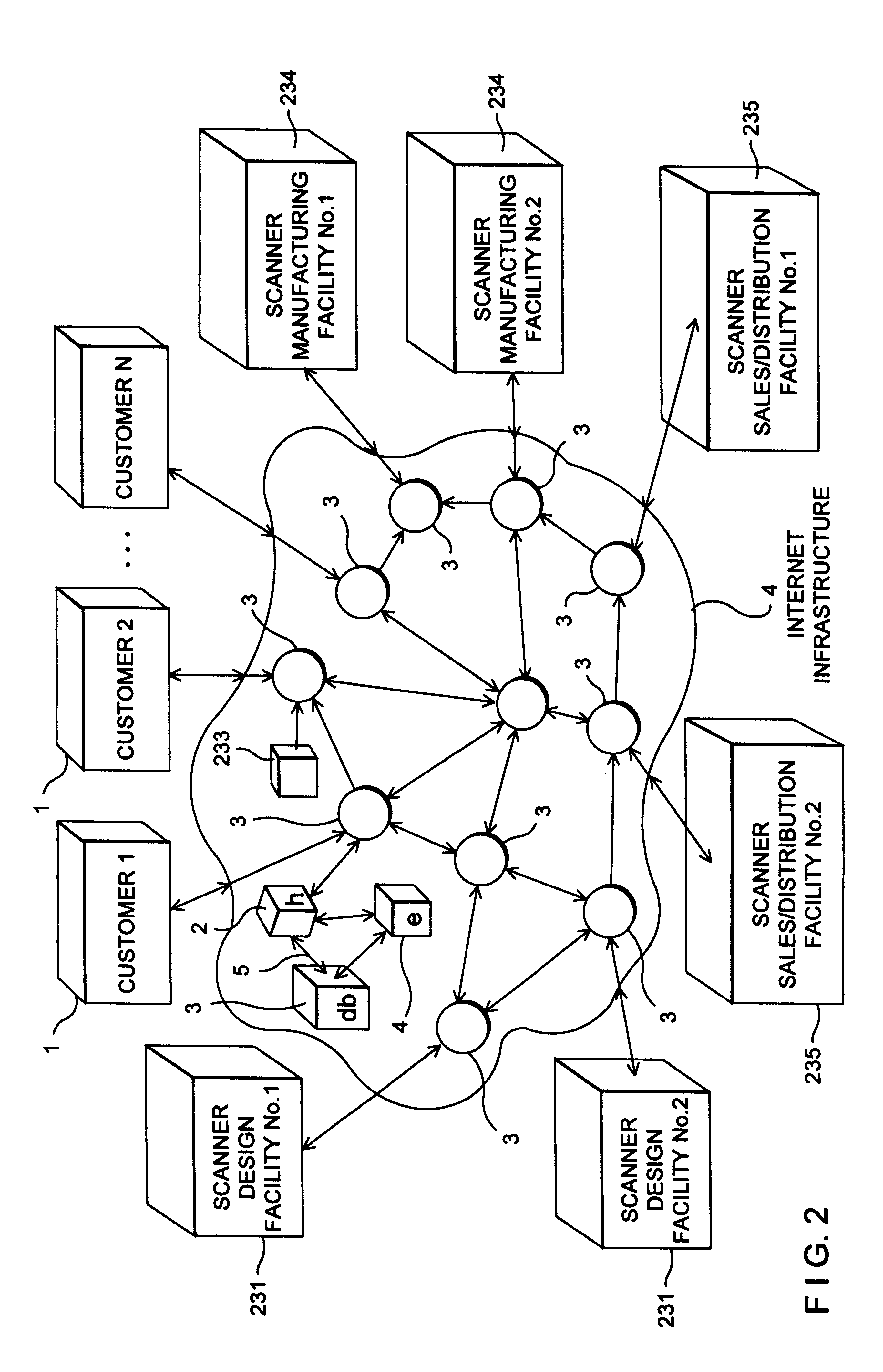 Web-enabled system and method for designing and manufacturing laser scanners