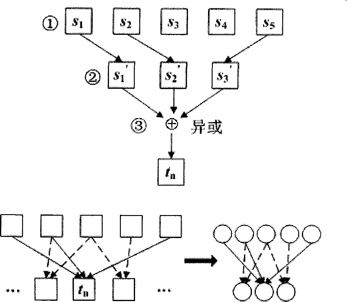 Method for translating and editing fountain code based on low density parity check code in deep space communication