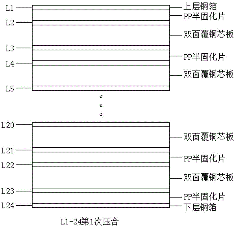 Fabrication method of multilayer, large-size and high-speed back panel