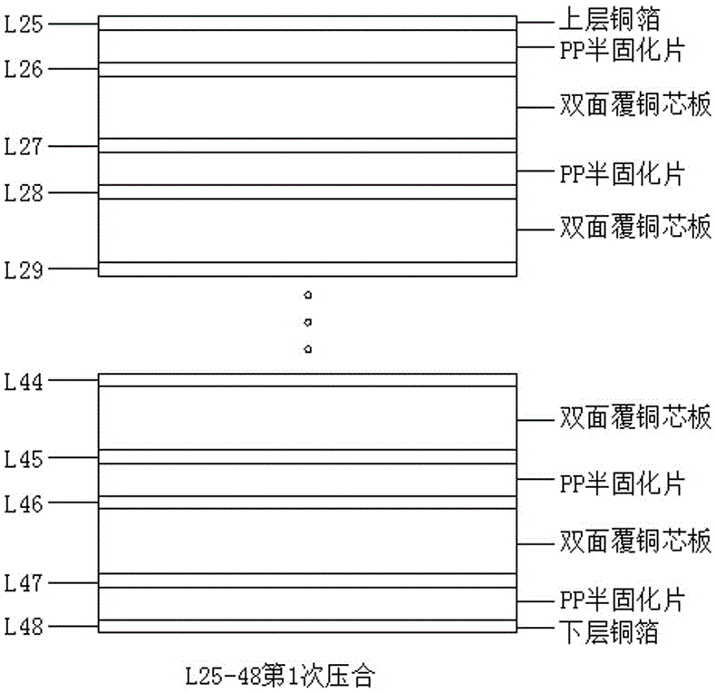 Fabrication method of multilayer, large-size and high-speed back panel