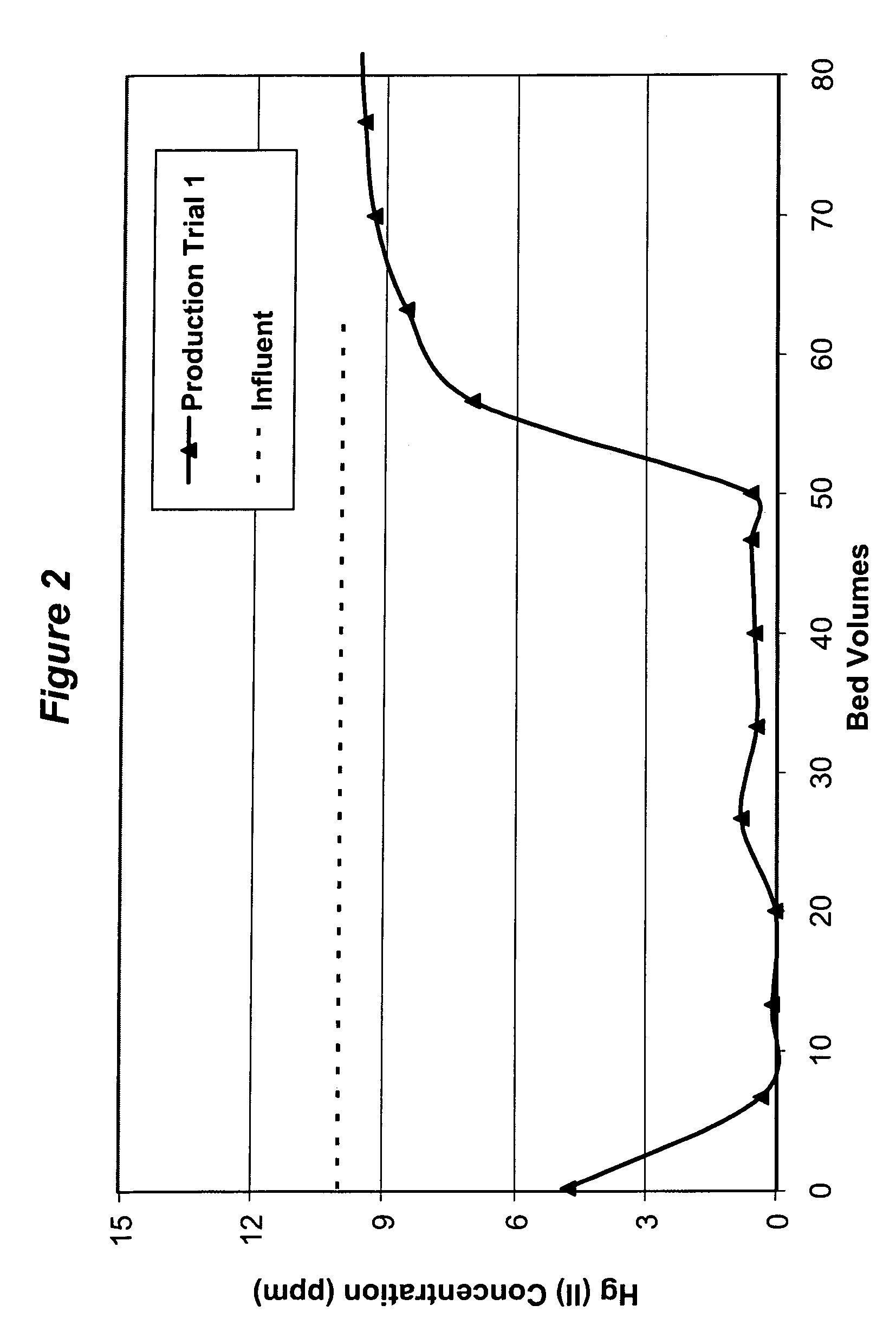 Sulfur-impregnated and coupling agent-reacted organoclay mercury and/or arsenic ion removal media