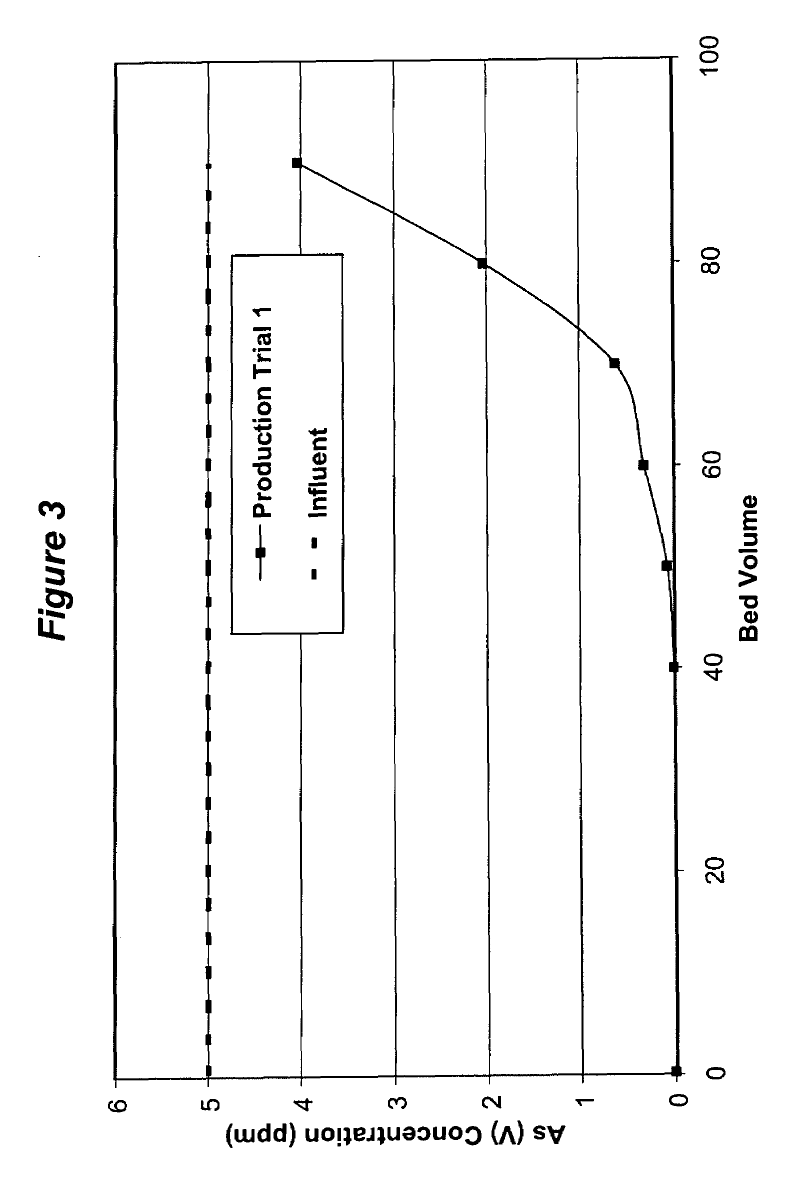 Sulfur-impregnated and coupling agent-reacted organoclay mercury and/or arsenic ion removal media