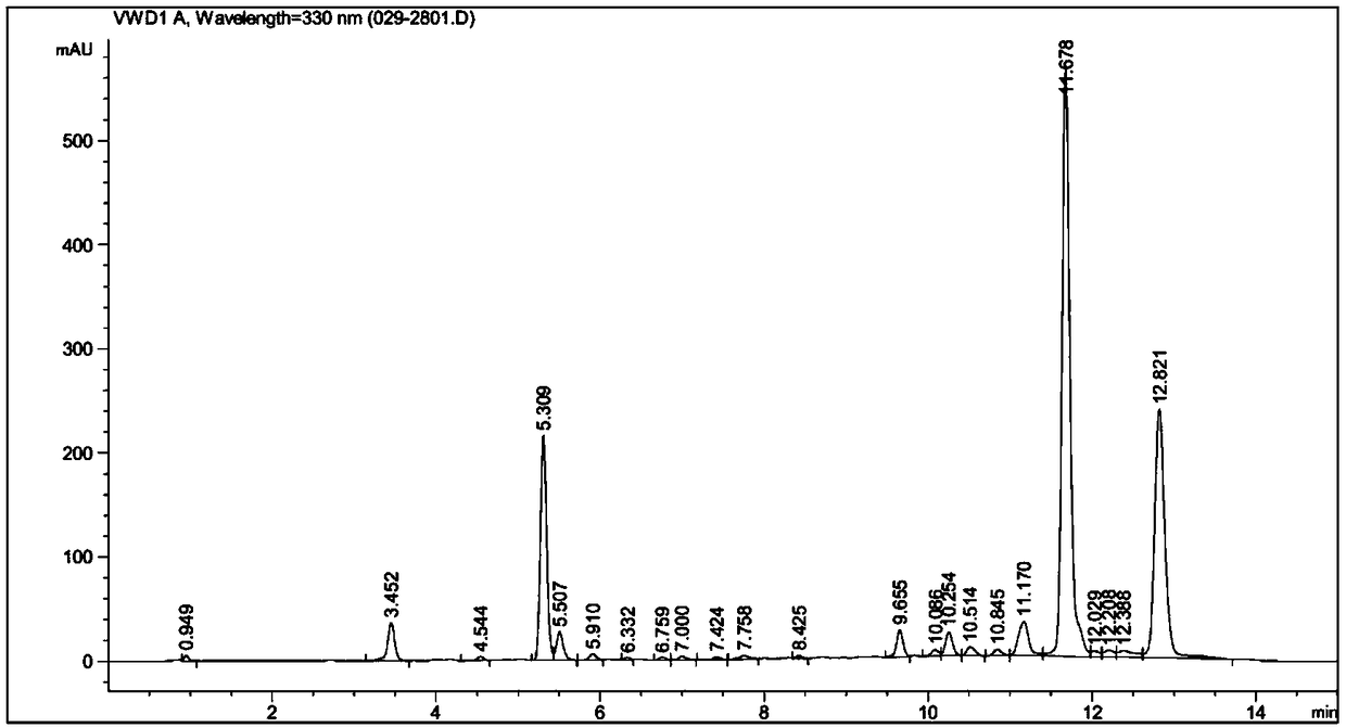 Industrial method for synchronously preparing stevia rebaudiana chlorogenic acid and stevioside