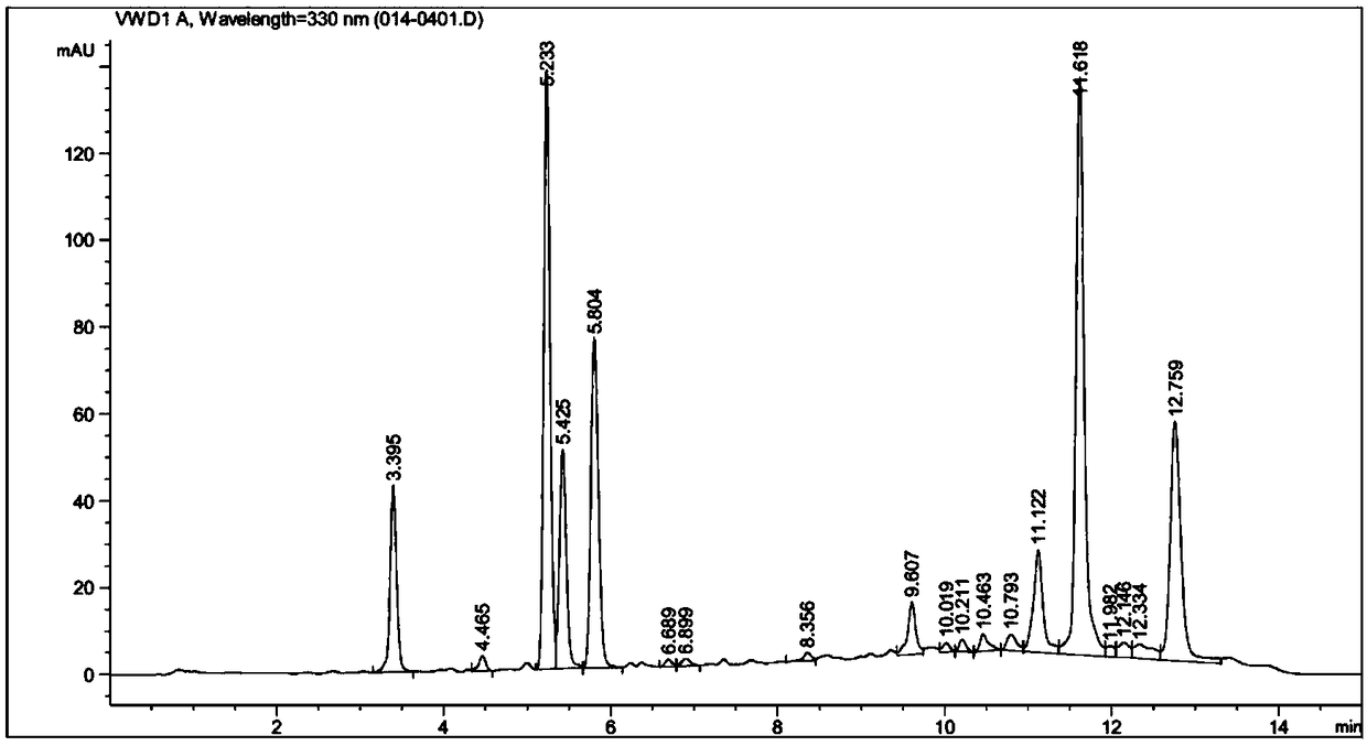 Industrial method for synchronously preparing stevia rebaudiana chlorogenic acid and stevioside