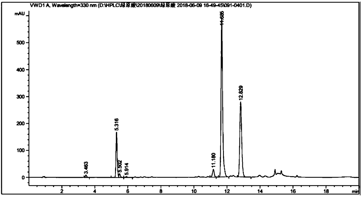 Industrial method for synchronously preparing stevia rebaudiana chlorogenic acid and stevioside