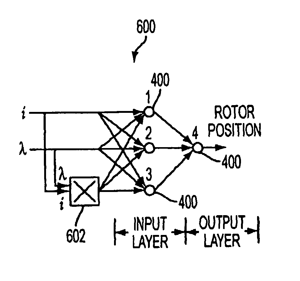 Neural network and method for estimating regions of motor operation from information characterizing the motor