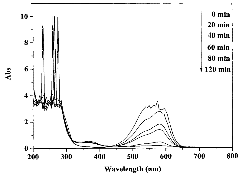 Method for coprocessing crystal violet polluted sewage by outdoor natural light-hydrogen peroxide