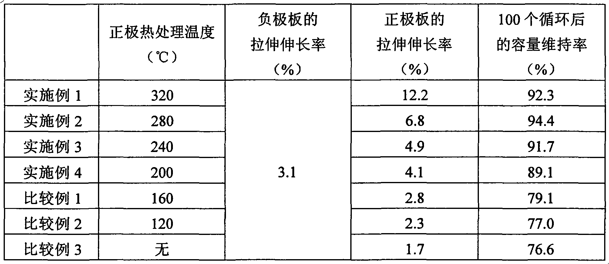 Nonaqueous electrolyte secondary battery and method for producing the same