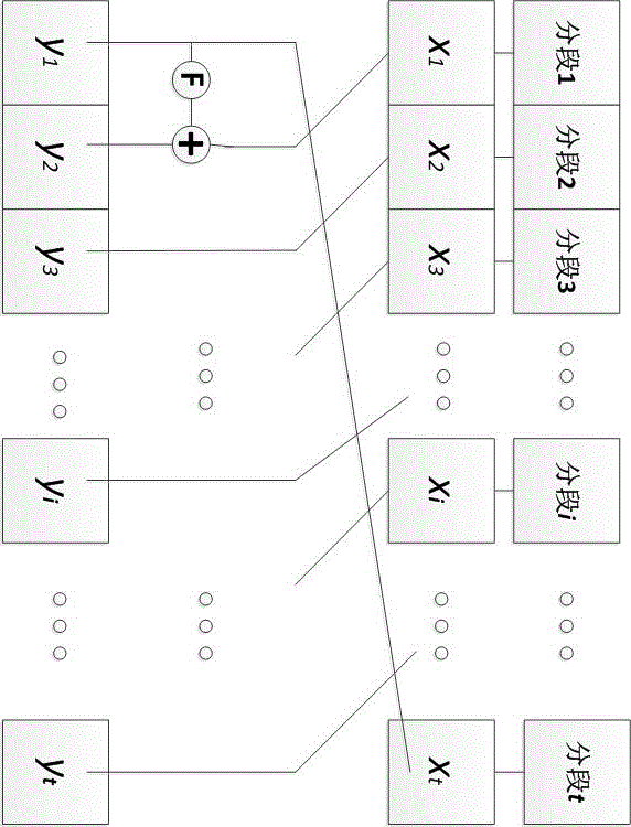 Format-reserved encryption algorithm based on multi-segmented Feistel network