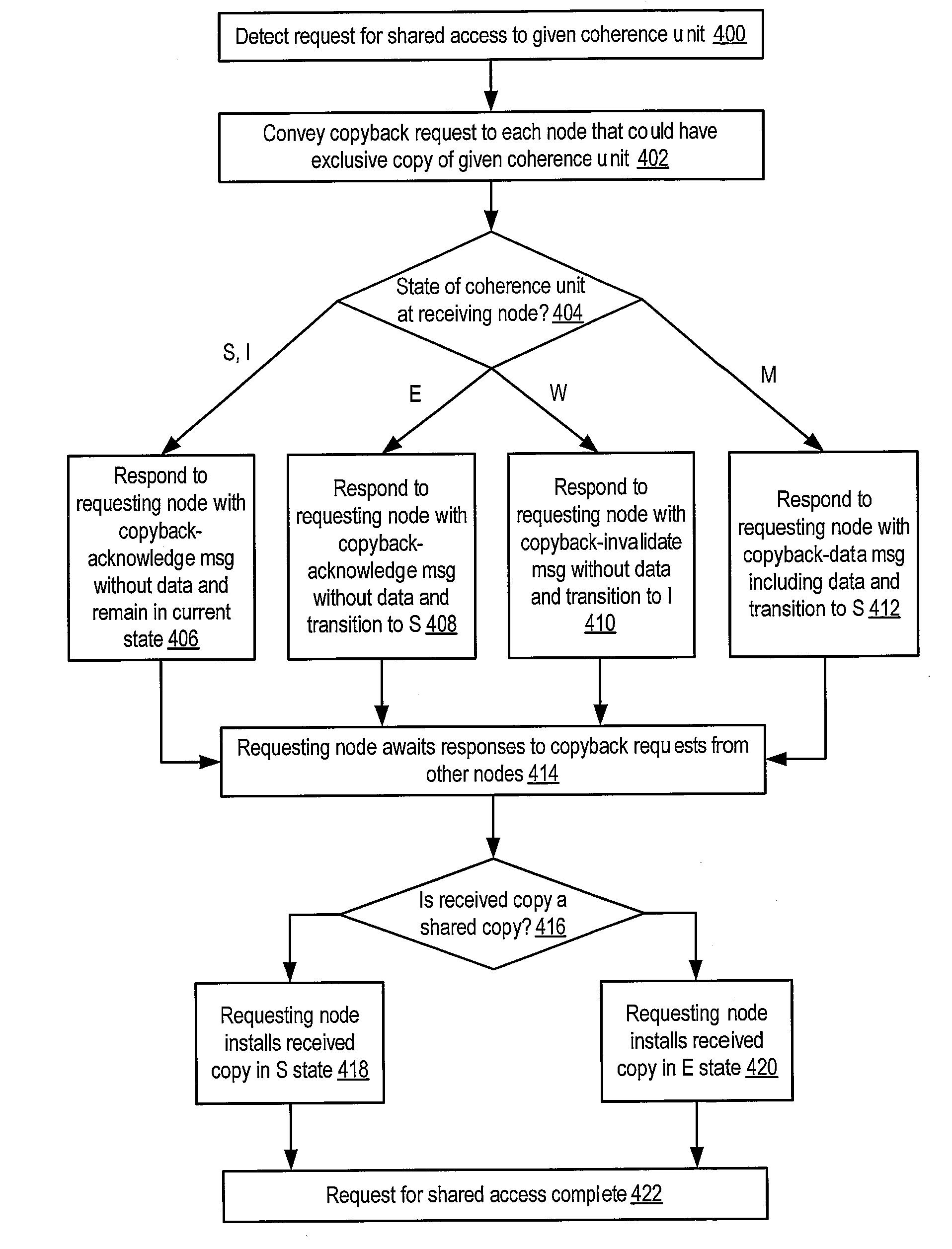 Cache coherence protocol with write-only permission