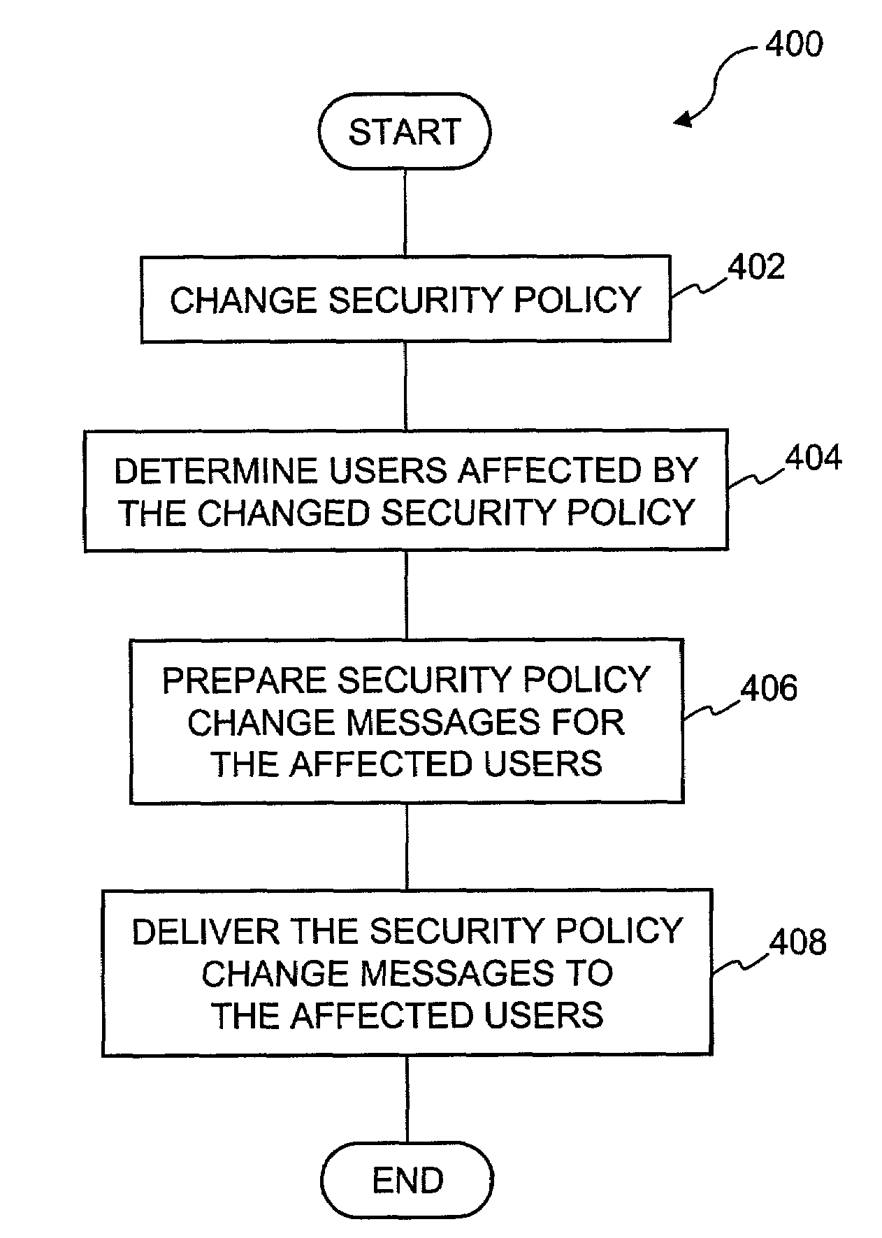 Guaranteed delivery of changes to security policies in a distributed system