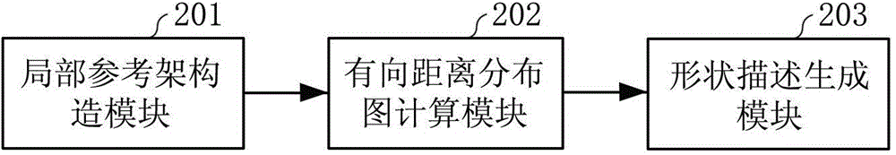 Interest point detection method and system of three-dimensional (3D) point cloud