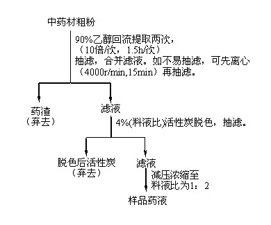 Method for extracting caragana sinica rehd, and application of caragana sinica rehd extract