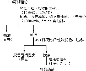 Method for extracting caragana sinica rehd, and application of caragana sinica rehd extract