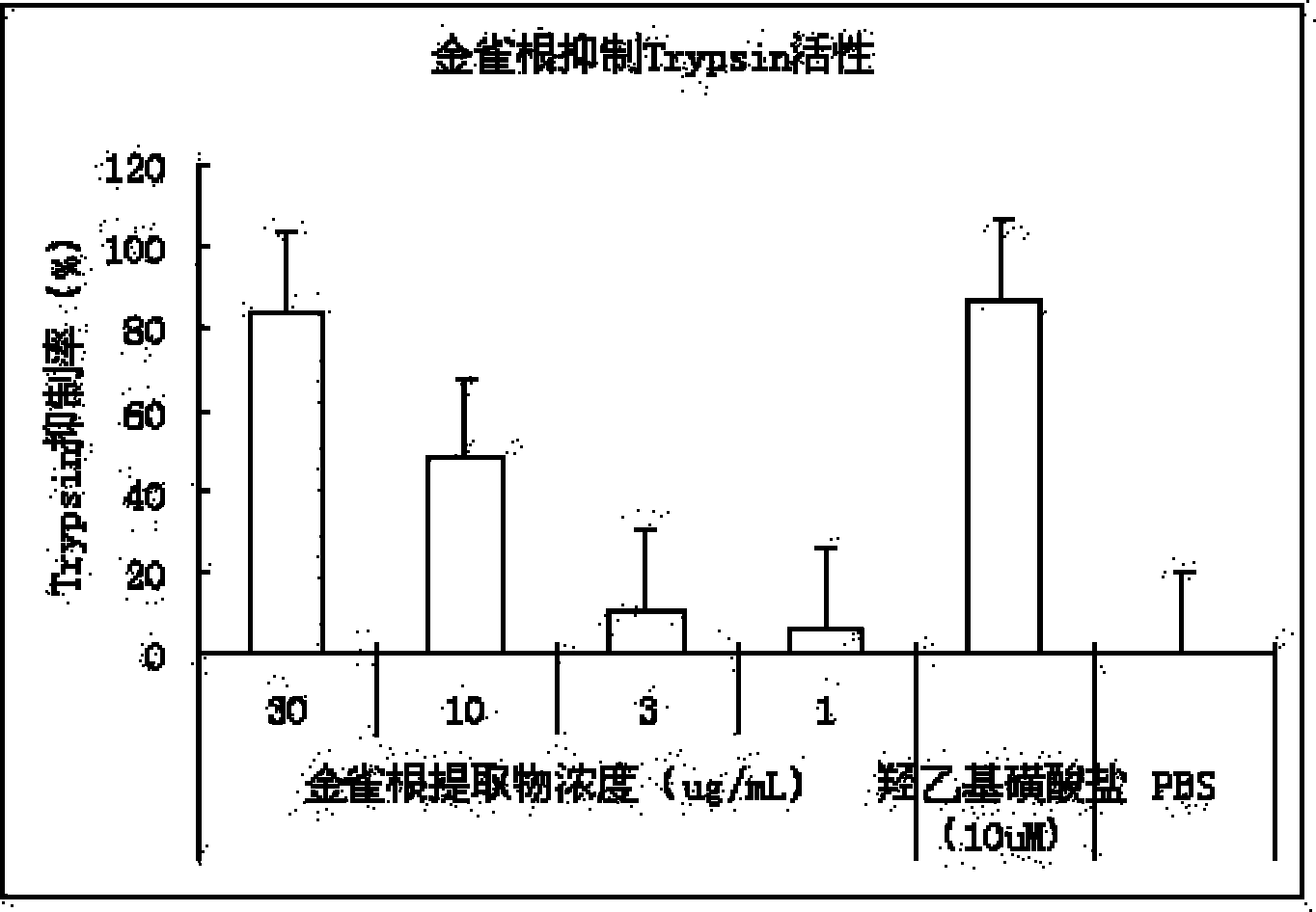 Method for extracting caragana sinica rehd, and application of caragana sinica rehd extract