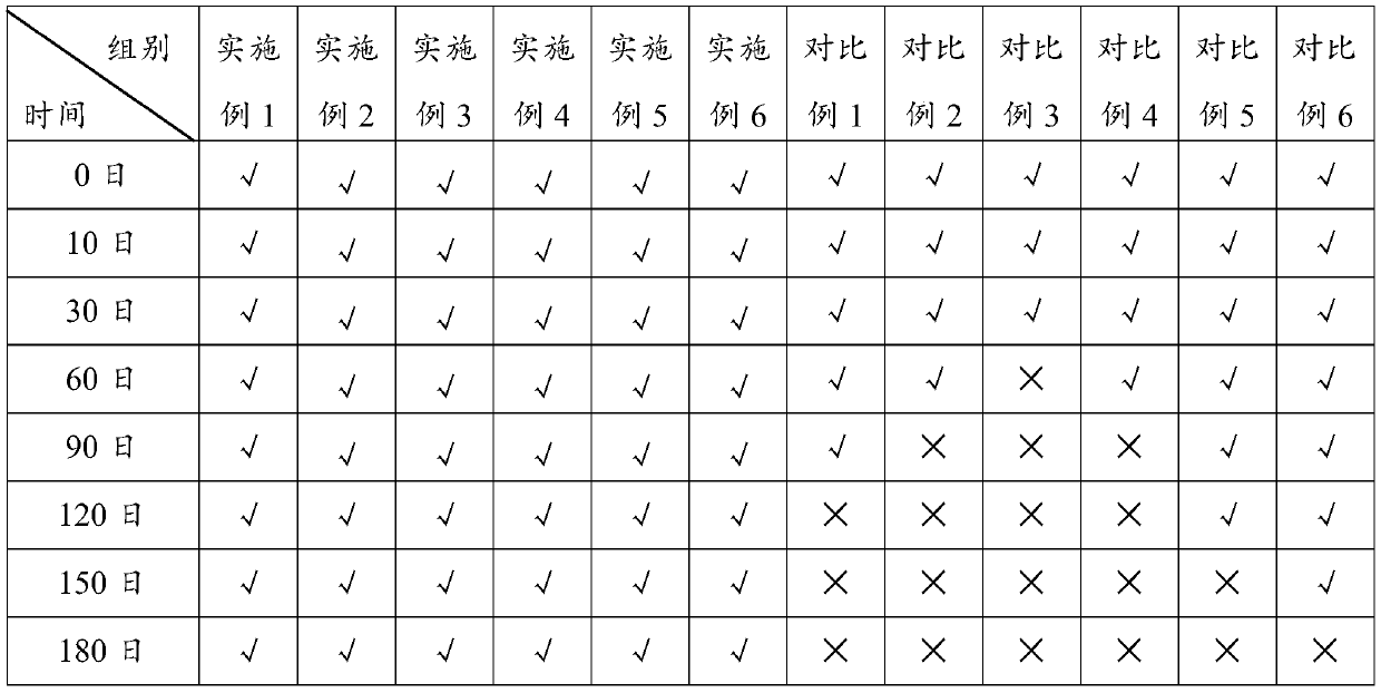 Cosmetic additive color foil and preparation method thereof