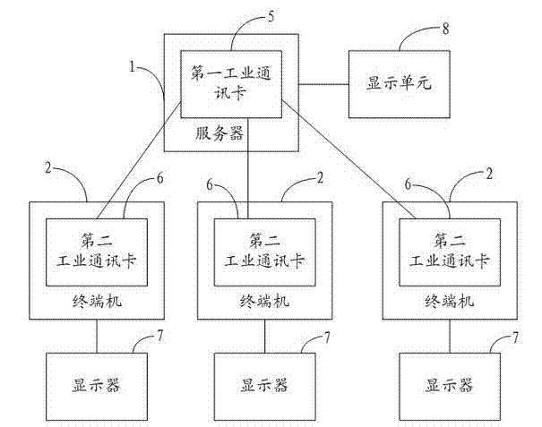 Video synchronous playback control system and method