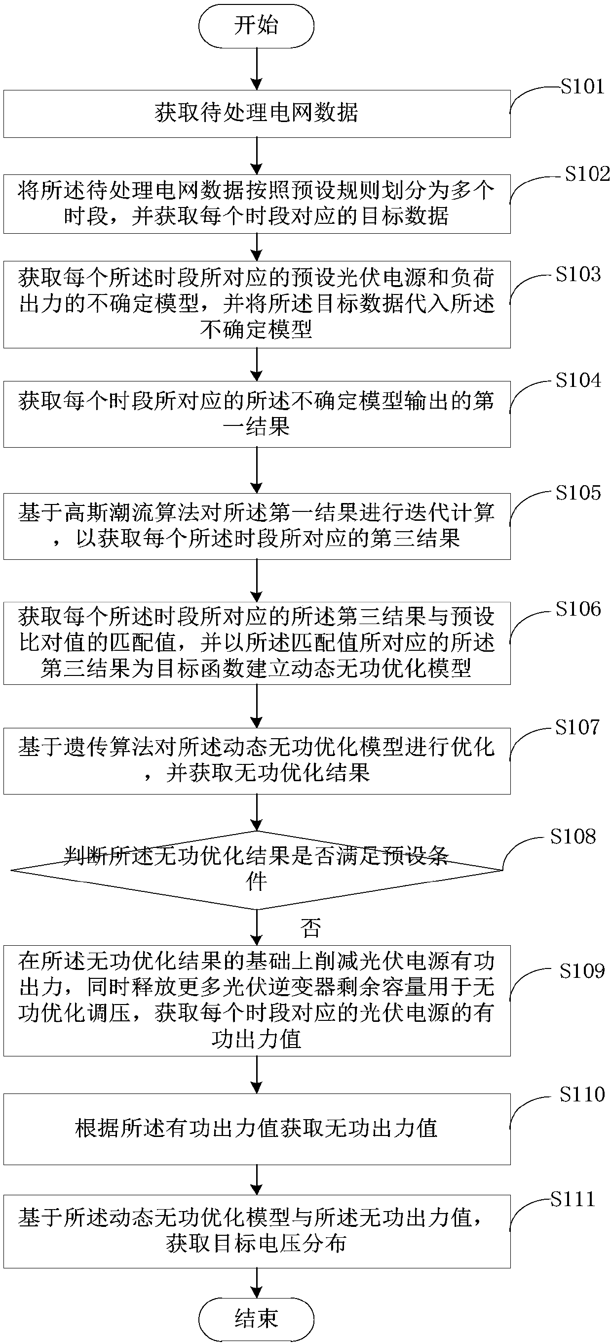 Reactive-power voltage coordination and optimization control method and device