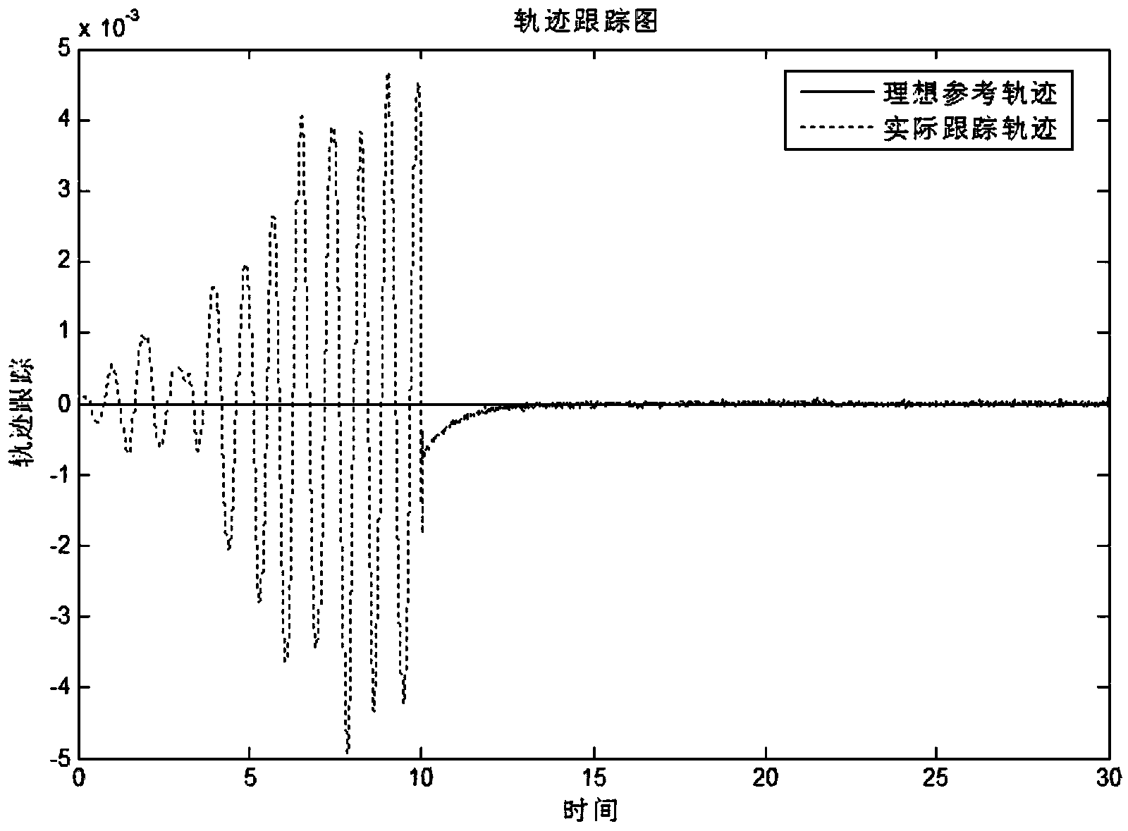 Cantilever beam vibration control method on basis of self-adaption neural network control