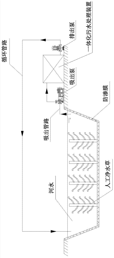 Landscape river course eutrophicated water body composite restoration method