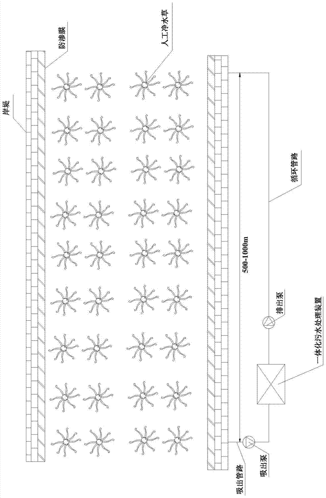 Landscape river course eutrophicated water body composite restoration method