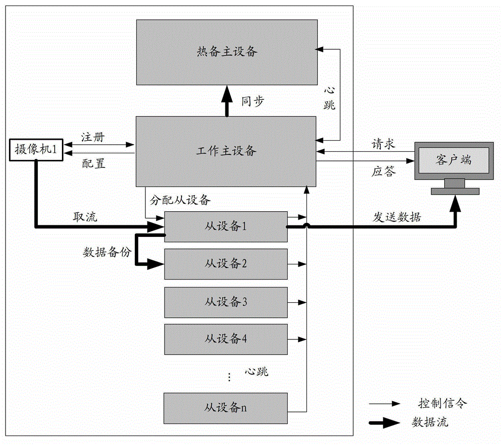 Highly reliable and easily expandable video storage, retrieval method and system