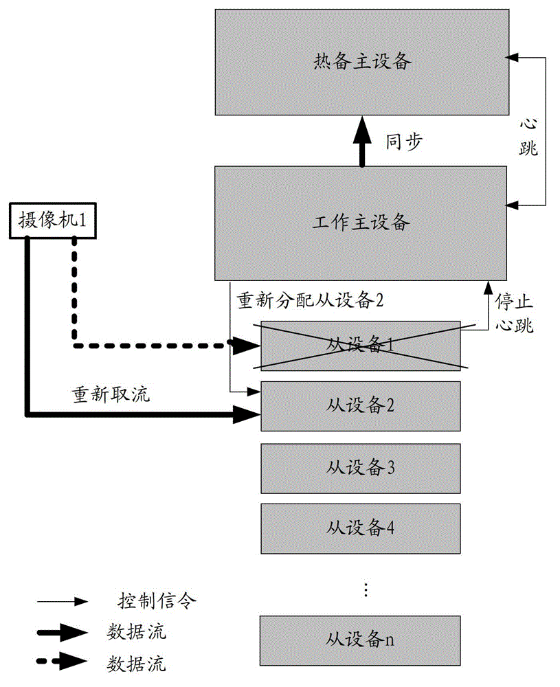 Highly reliable and easily expandable video storage, retrieval method and system