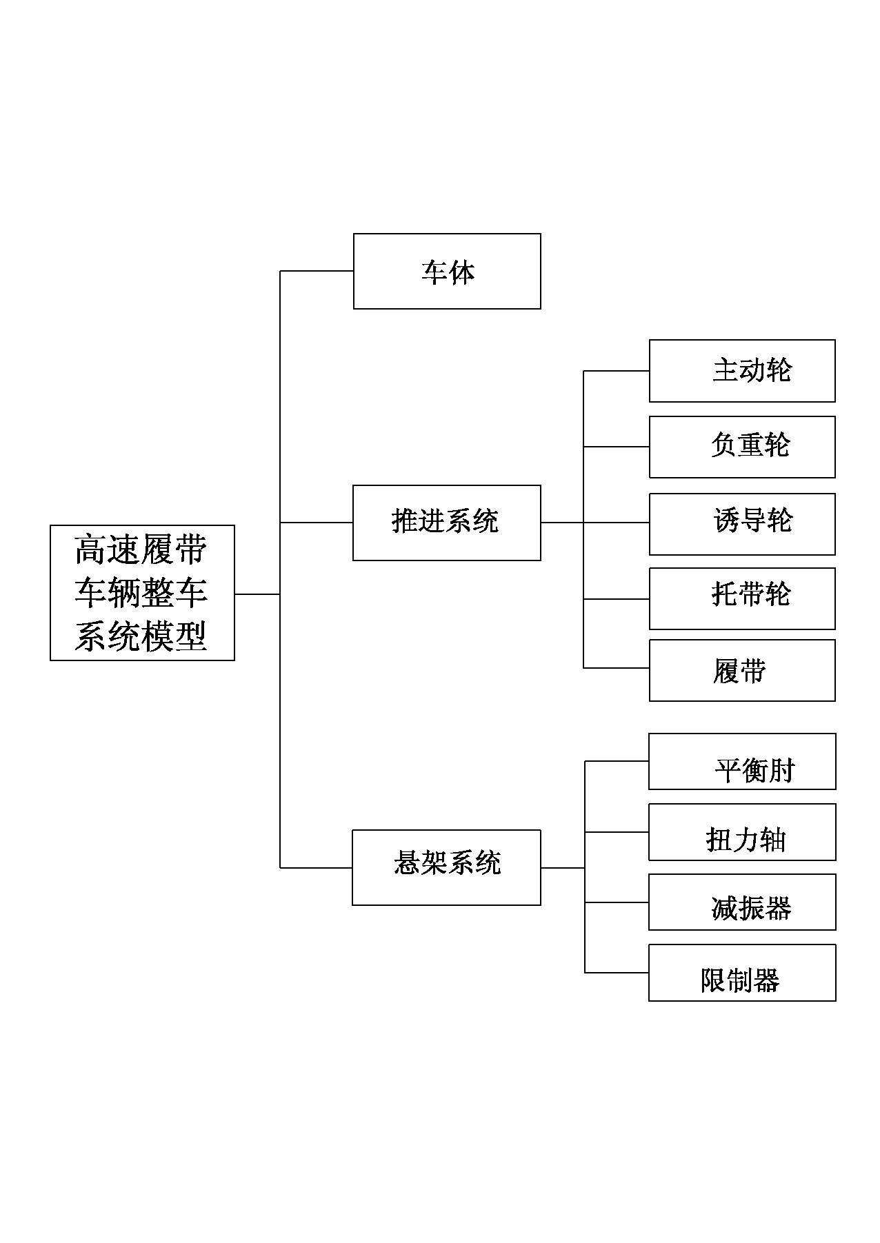 Method for simulating and calculating dynamic stress of a vehicle body structure of high-speed tracked vehicle