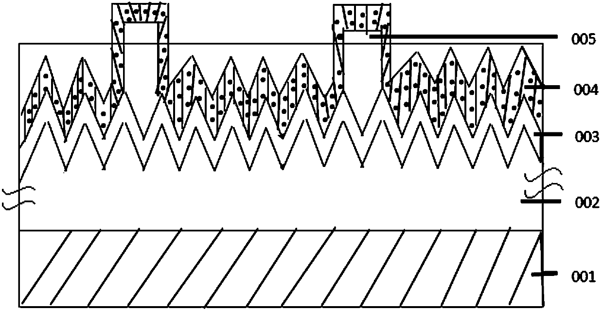 Manufacturing method of sulfur-silicon semiconductor alloy tandem solar cell