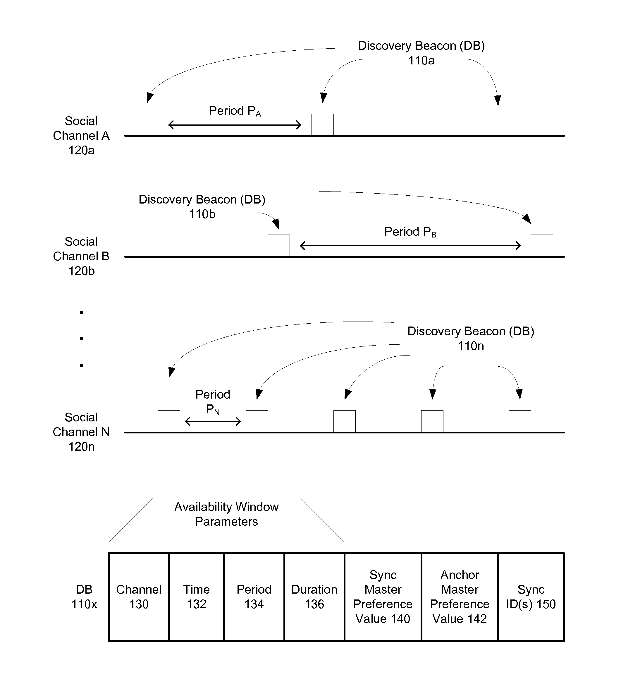 Peer-to-peer communications on restricted channels