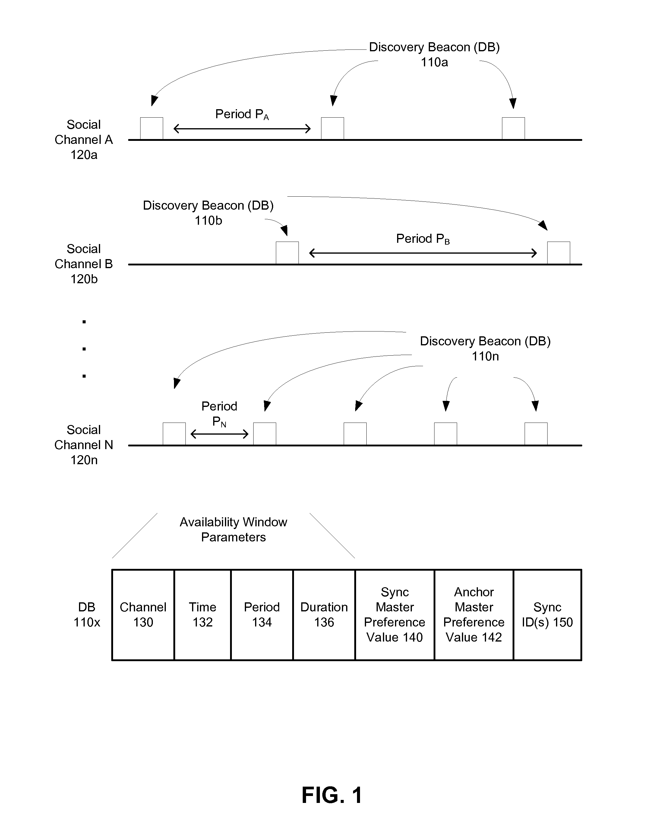 Peer-to-peer communications on restricted channels