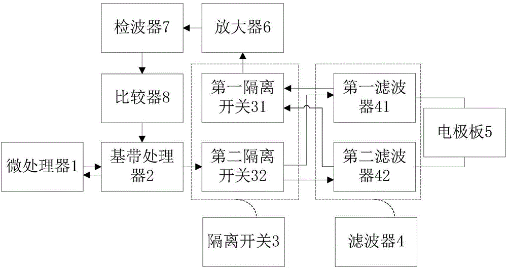 Transceiver structure, communication system and method for human body communication