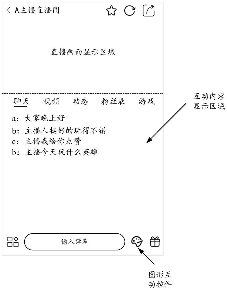 Live broadcast interaction method and device, electronic equipment, storage medium and program product