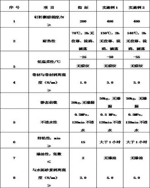 Self-adhesion waterproof rolls used for road bridge and preparation method thereof