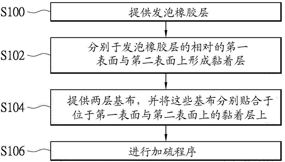 Continuous-foamed diving suit cloth and manufacture method thereof