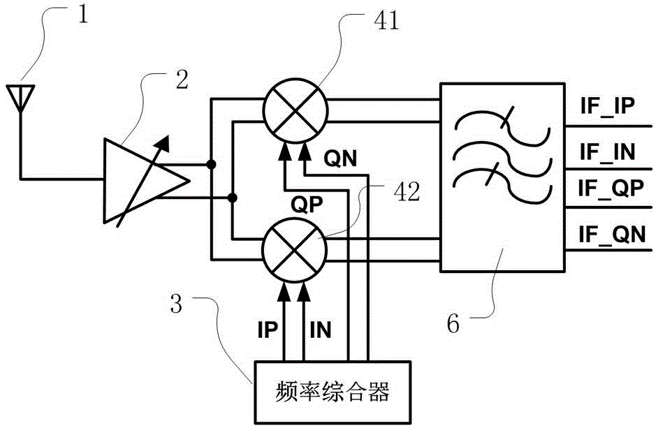 Low and medium frequency receiver with high image rejection ratio