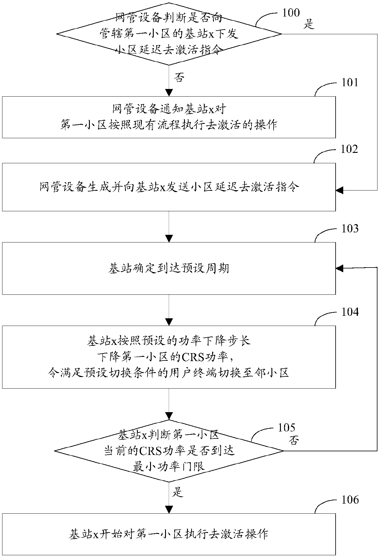 Cell deactivation control method and apparatus