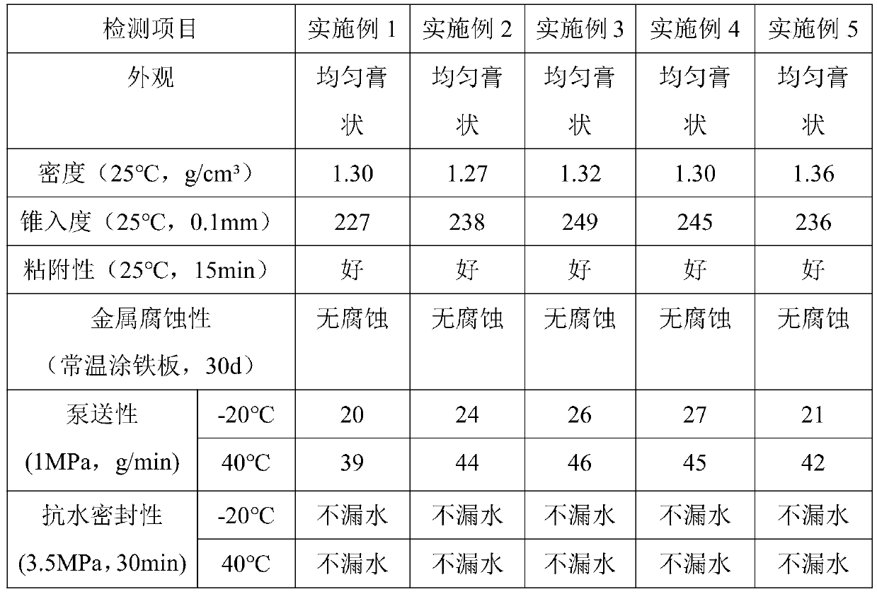 Wide-temperature-range urea-based shield tail sealing grease and preparation method thereof