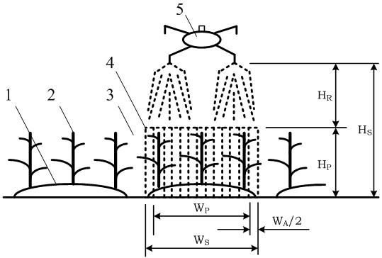 Aerial Spraying Operation Method of Cotton Defoliant in One Film and Three Row Cultivation Mode