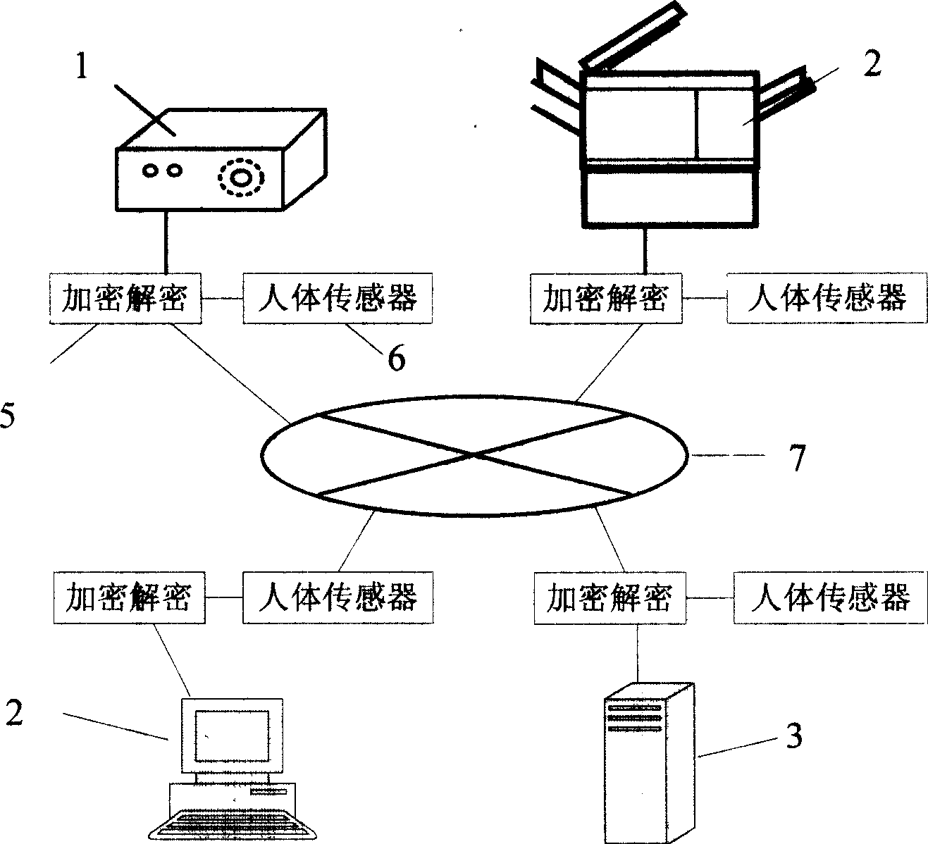 Method for enciphering and deciphering human-body safety