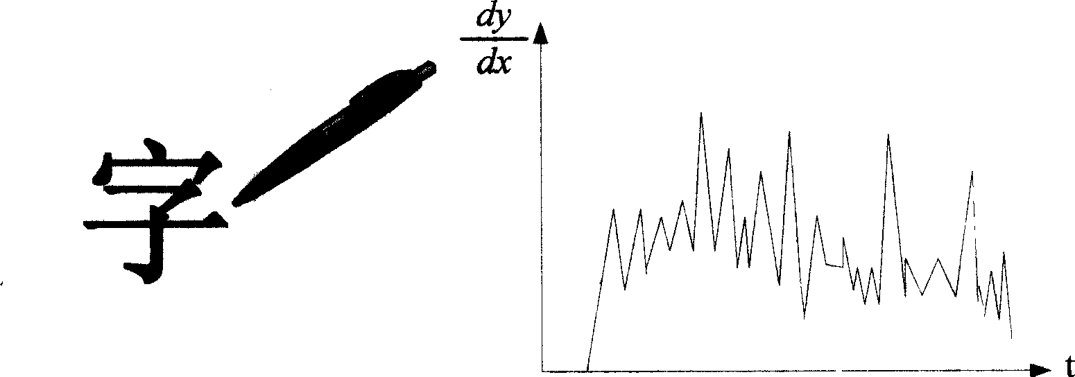 Method for enciphering and deciphering human-body safety