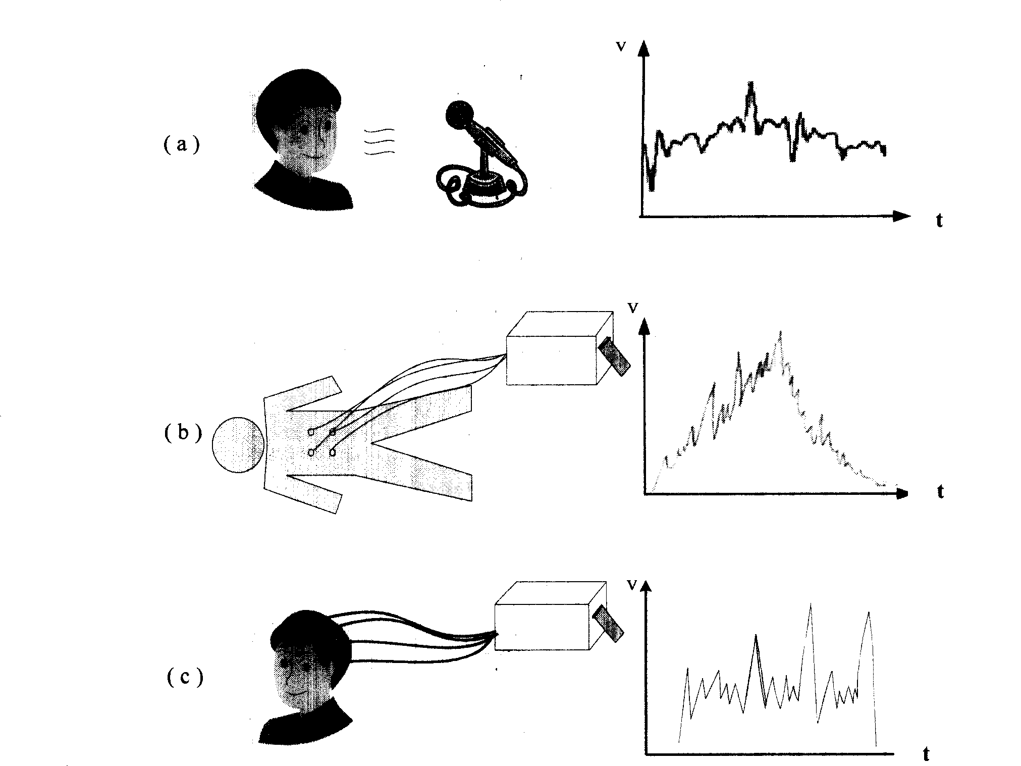 Method for enciphering and deciphering human-body safety