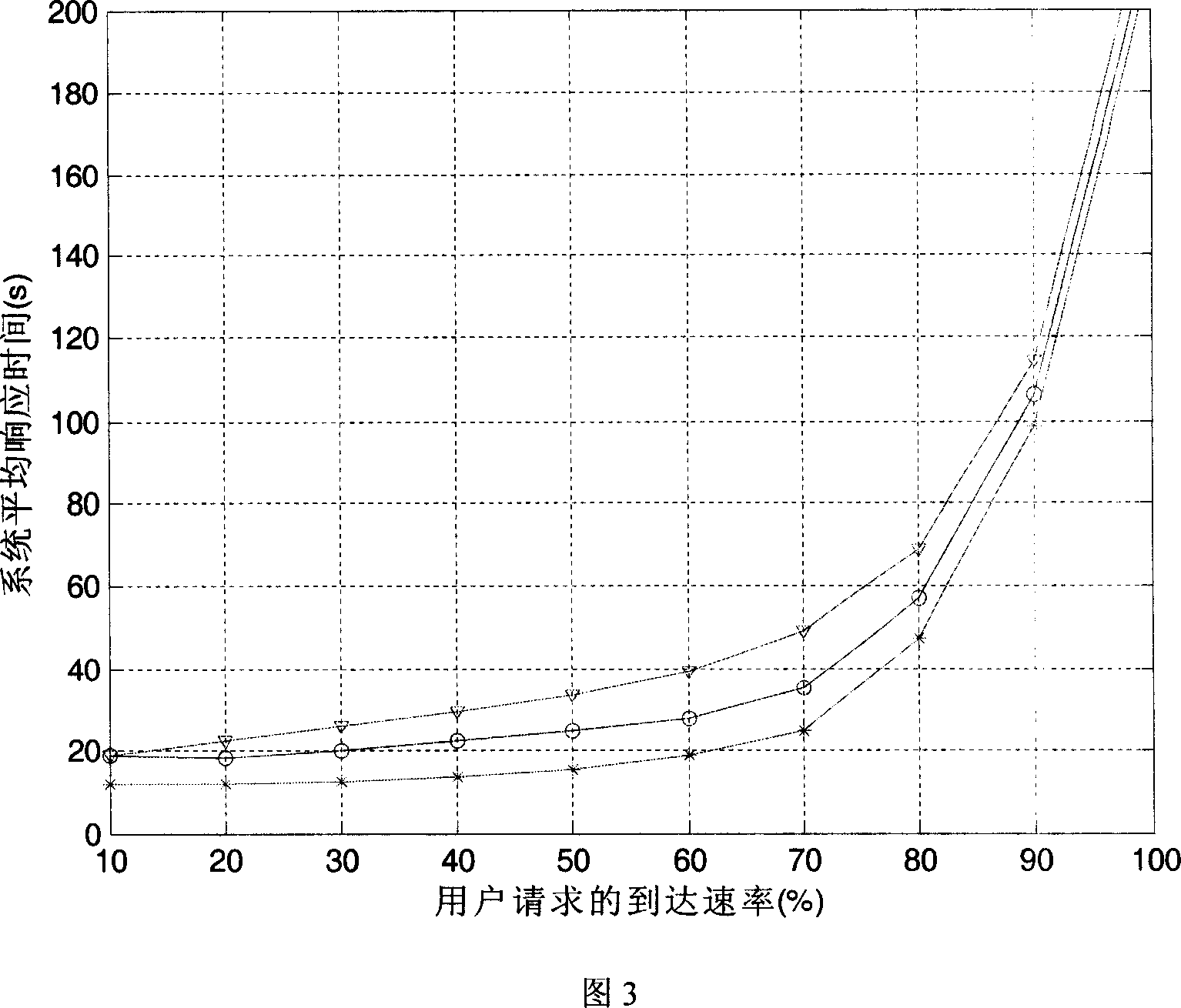 Method for integrating service location with service quality routing in service loading network