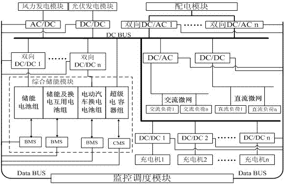 Composite energy charging energy storage system and method thereof