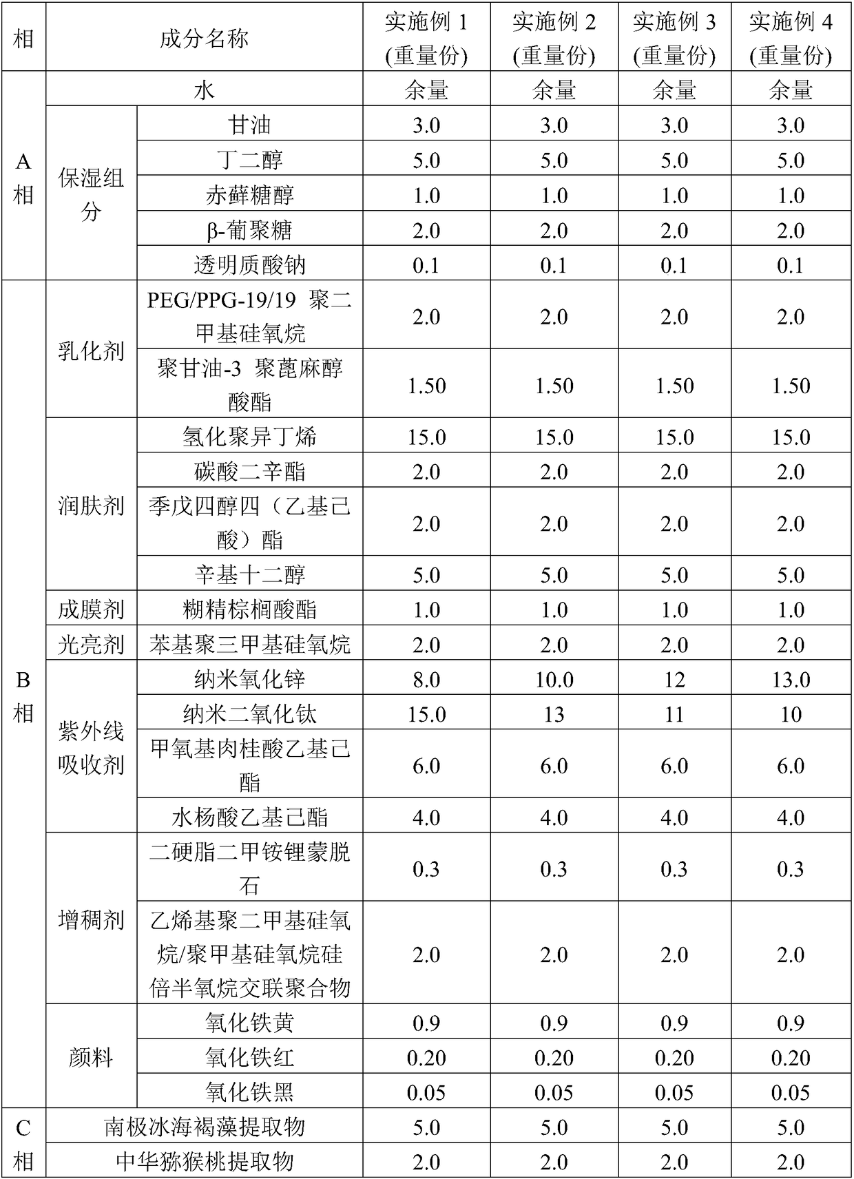 Anti-blue-light cushion CC (color correcting) cream and preparation method thereof