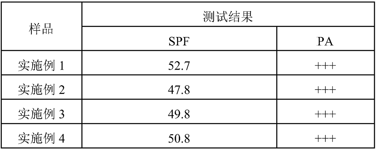 Anti-blue-light cushion CC (color correcting) cream and preparation method thereof