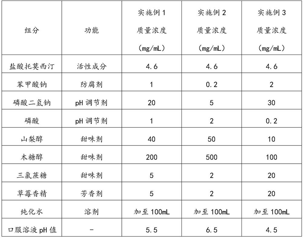 Tomoxetine hydrochloride oral solution and preparation method thereof