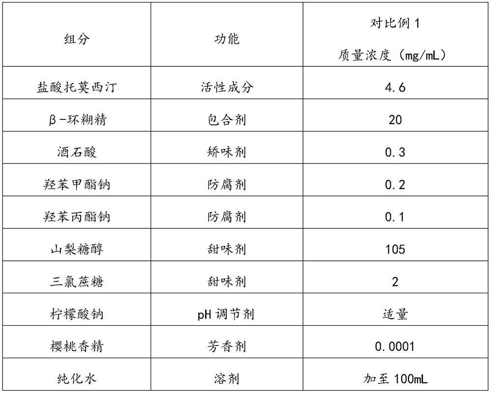 Tomoxetine hydrochloride oral solution and preparation method thereof