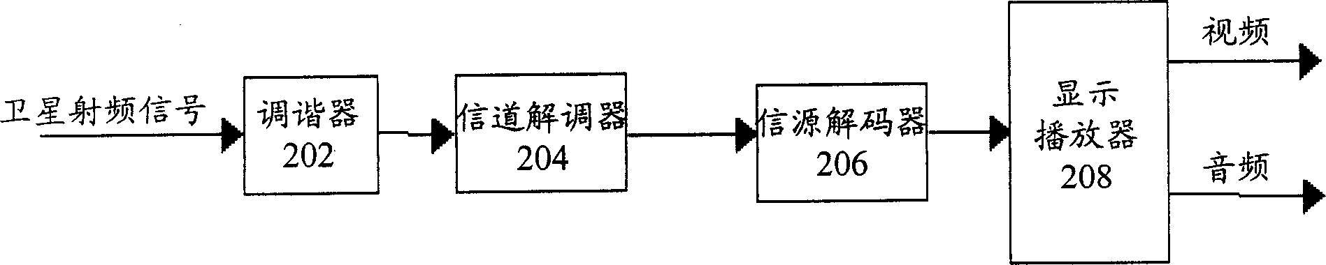 Satellite digital TV receiving apparatus and receiving method