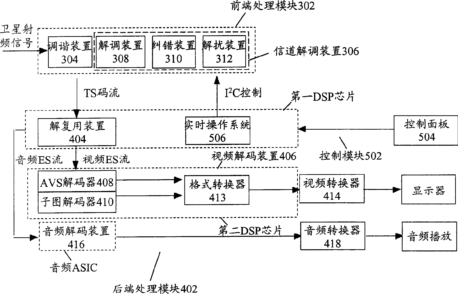 Satellite digital TV receiving apparatus and receiving method